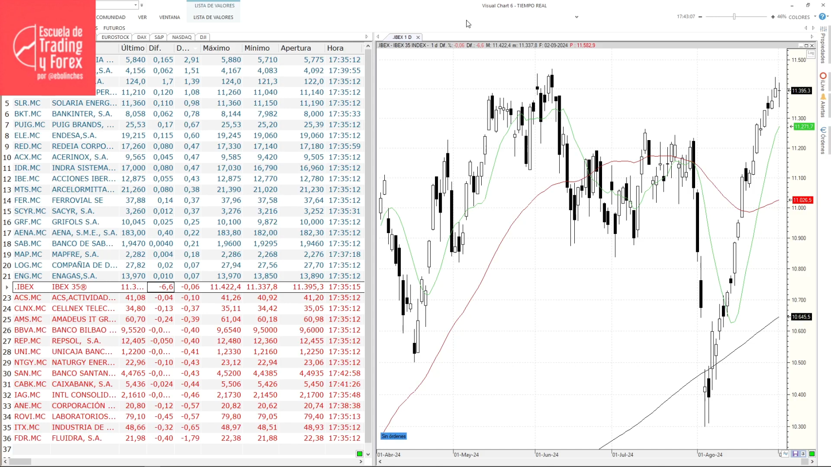 Ibex 35 Cotizacion En Bolsa De Madrid El Miedo A La Recesión Hunde