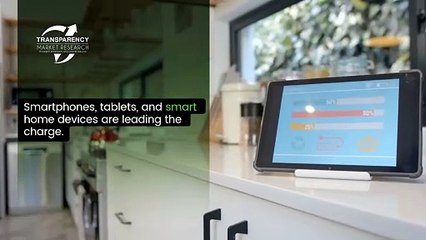 Consumer Electronics Market