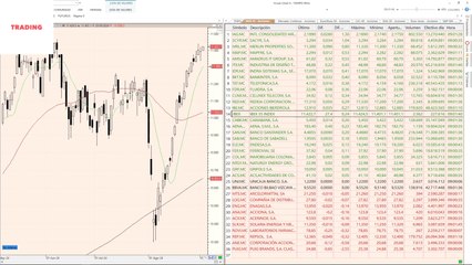 Así abre el Ibex 35