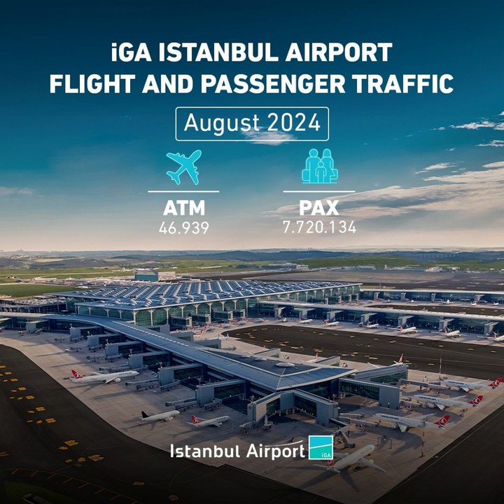 İstanbul Havalimanı'nda rekor üstüne rekor: Ağustos ayında 8 milyon yolcu!