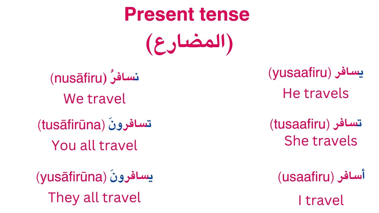 Learn Arabic verbs conjugation lesson 1