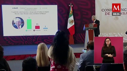 "Ofrezco disculpas": AMLO presume 76% de aprobación
