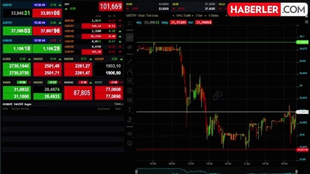 4 EYLÜL ALTIN FİYATLARI Gram altın ne kadar? Gram, çeyrek, yarım tam altın kaç TL?