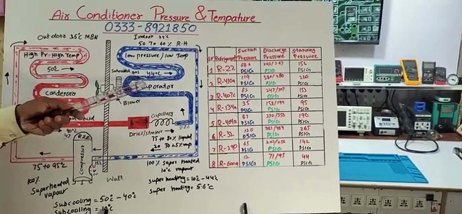Air conditioner system temperature (R22 R410 R407c R134a R404a R32 R290 R600a)#78