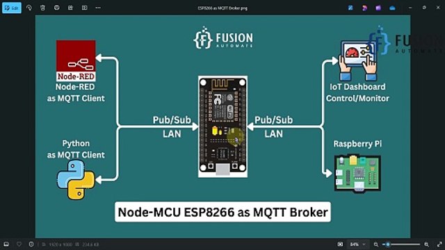 ESP8266 as MQTT Broker | Setup Secure MQTT Broker in NodeMCU ESP8266 using sMQTTBroker Library |