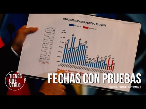 Con nombre y apellido algunos miembros de la mafia que dirigió Rafael Ramírez en PDVSA