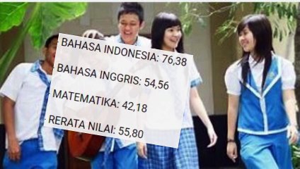 SMA Terbaik di Kota Padangpanjang Berprestasi dan Unggul Berdasar Kemendikbud