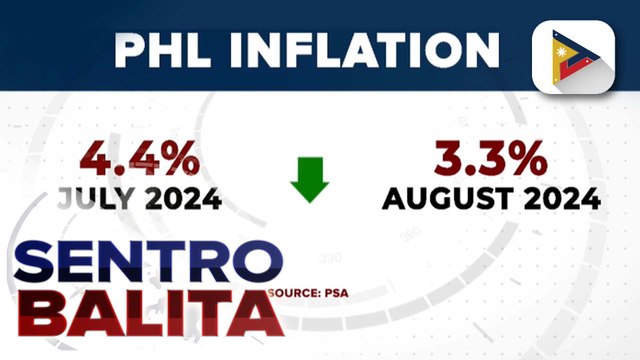 Inflation o pagtaas ng presyo ng mga bilihin, bumagal sa 3.3% nitong Agosto ayon sa PSA