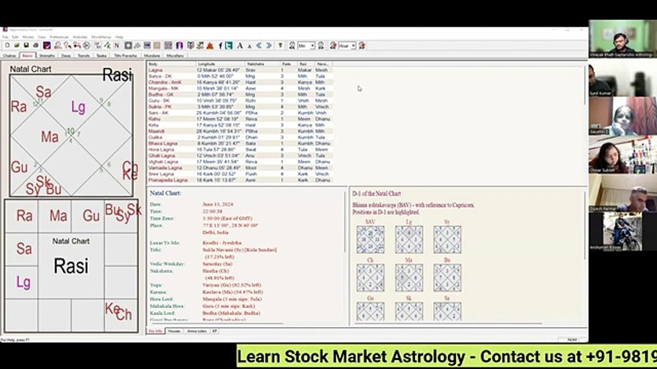 Discover Stock Market Astrology Secret Predict Long-Term Investments with Saturn & Jupiter Transits