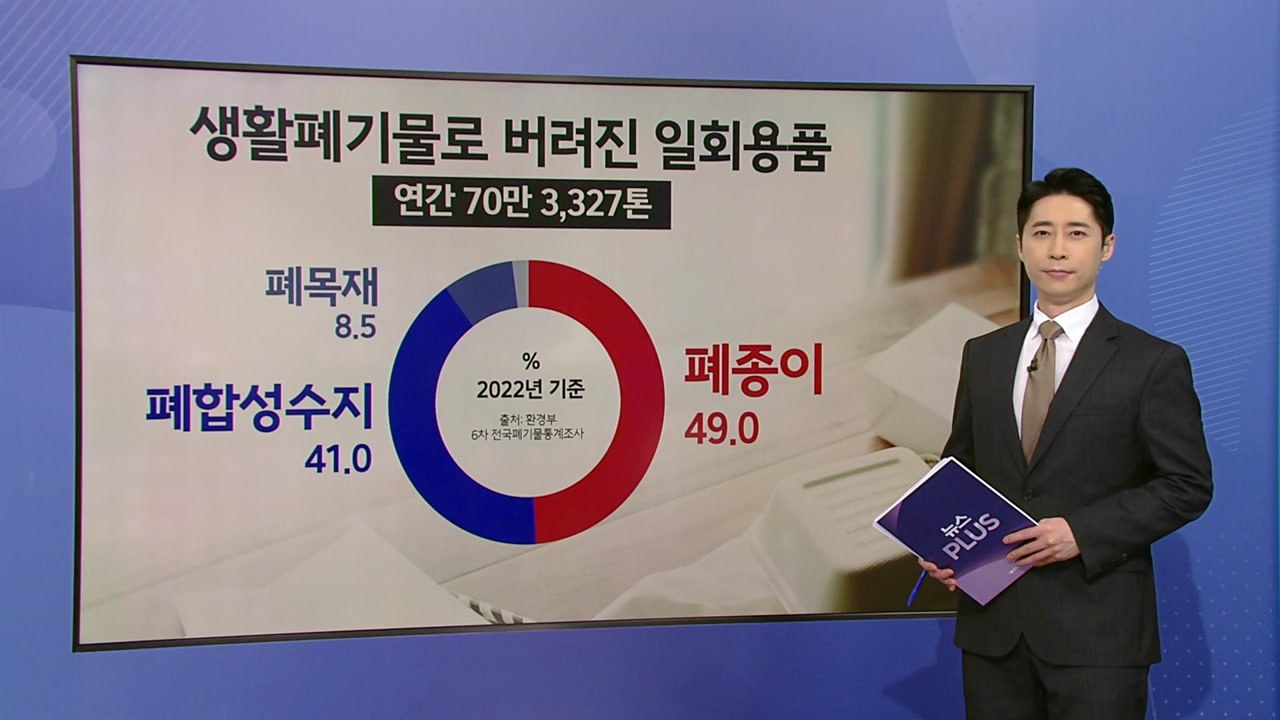 부직포 대신 종이·사탕수수 상자...추석 선물도 '친환경' / YTN