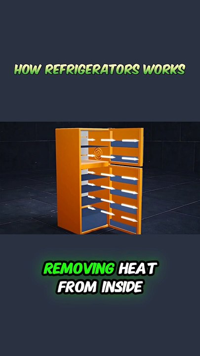 How Refrigerators Works? Working Principle of Refrigerators Explained with 3D Animation