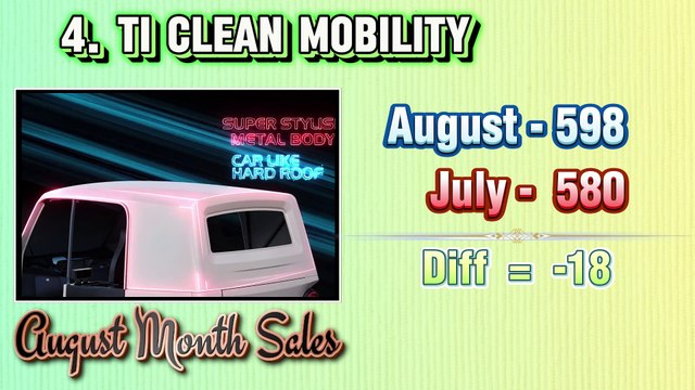 E3W August Sales Dropped Electric Auto Rickshaw Sales August 2024