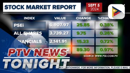 Local shares rose after inflation dropped in August
