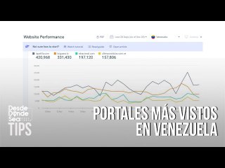 ¿Cuáles son los 4 portales informativos más vistos de Venezuela?