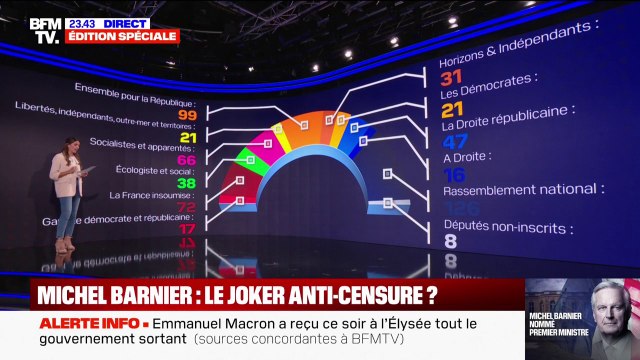 LES ÉCLAIREURS - Gouvernement Barnier: comment éviter la censure?