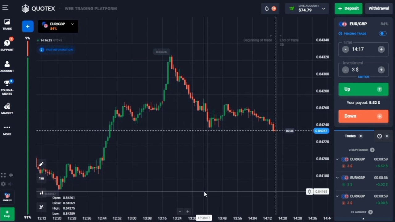 Exposed Market Secrets  | Binary Options Trading | trademastermind