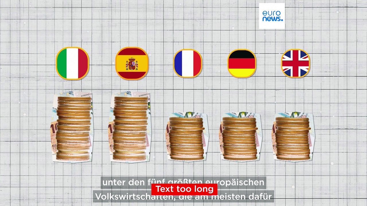 Schulbeginn: Welches europäische Land zahlt am meisten für Schulsachen?