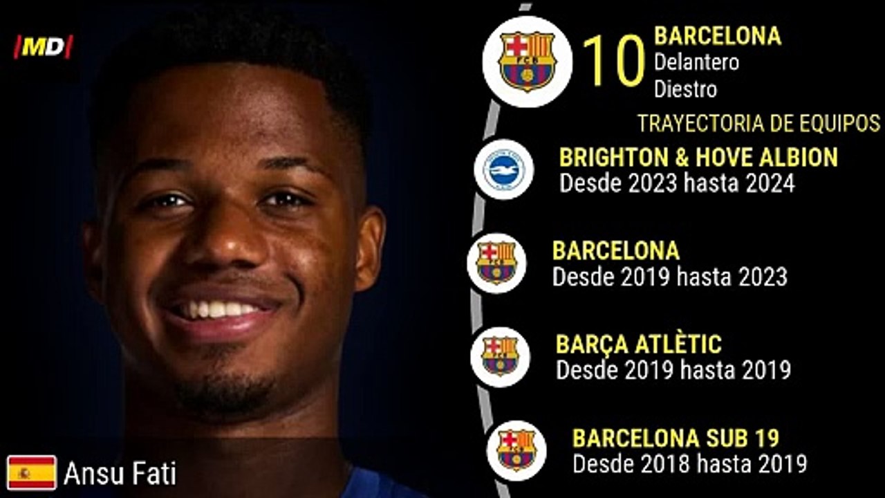 Ansu Fati (FC Barcelona)