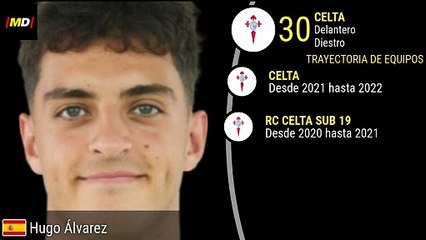 Hugo Álvarez en Celta de Vigo: Estadísticas Destacadas de La Liga ⚽