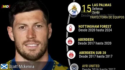 Scott McKenna (Las Palmas)