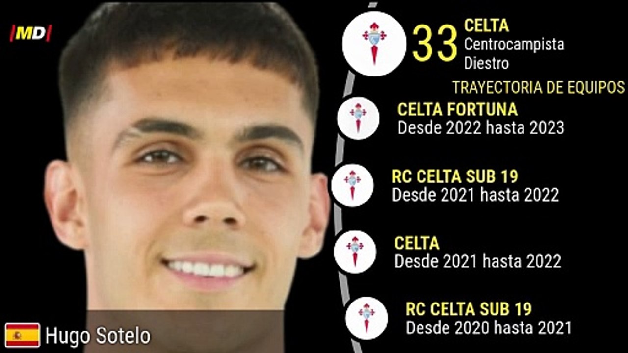 Hugo Sotelo (Celta de Vigo)
