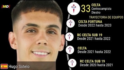 Hugo Sotelo en Celta de Vigo: Estadísticas Destacadas de LaLiga ⚽