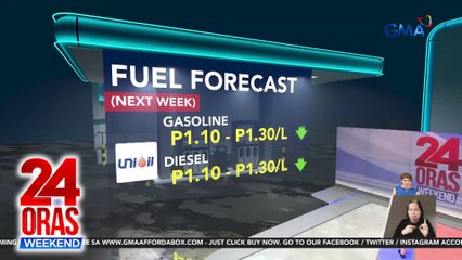 Rollback sa presyo ng petrolyo, asahan sa susunod na Linggo | 24 Oras Weekend