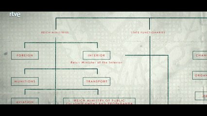El Ascenso de los Nazis: Dictadores en Guerra y el Frente Interno