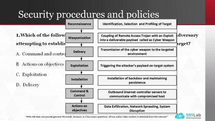 CompTIA Cybersecurity Analyst CySA+ CSO 003 exam - Latest Question 2024