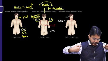 1. Postmortem Techniques