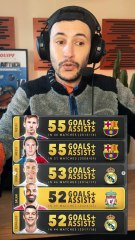 🐐Messi et Ronaldo ont tué le football #record #messi #cristiano #salah