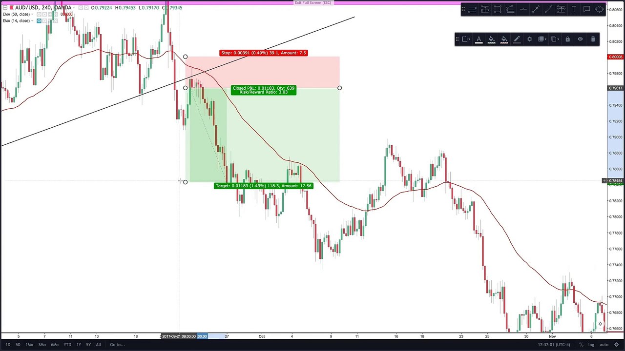 Stop Losing Money! Use This Intraday Trading Strategy