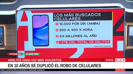 🔴 ROBO MASIVO DE AUTOS Y CELULARES: LO QUE HAY QUE SABER