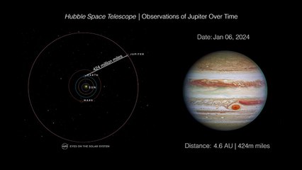 See Hubble's Views Of Jupiter And Its Great Red Spot Over Time
