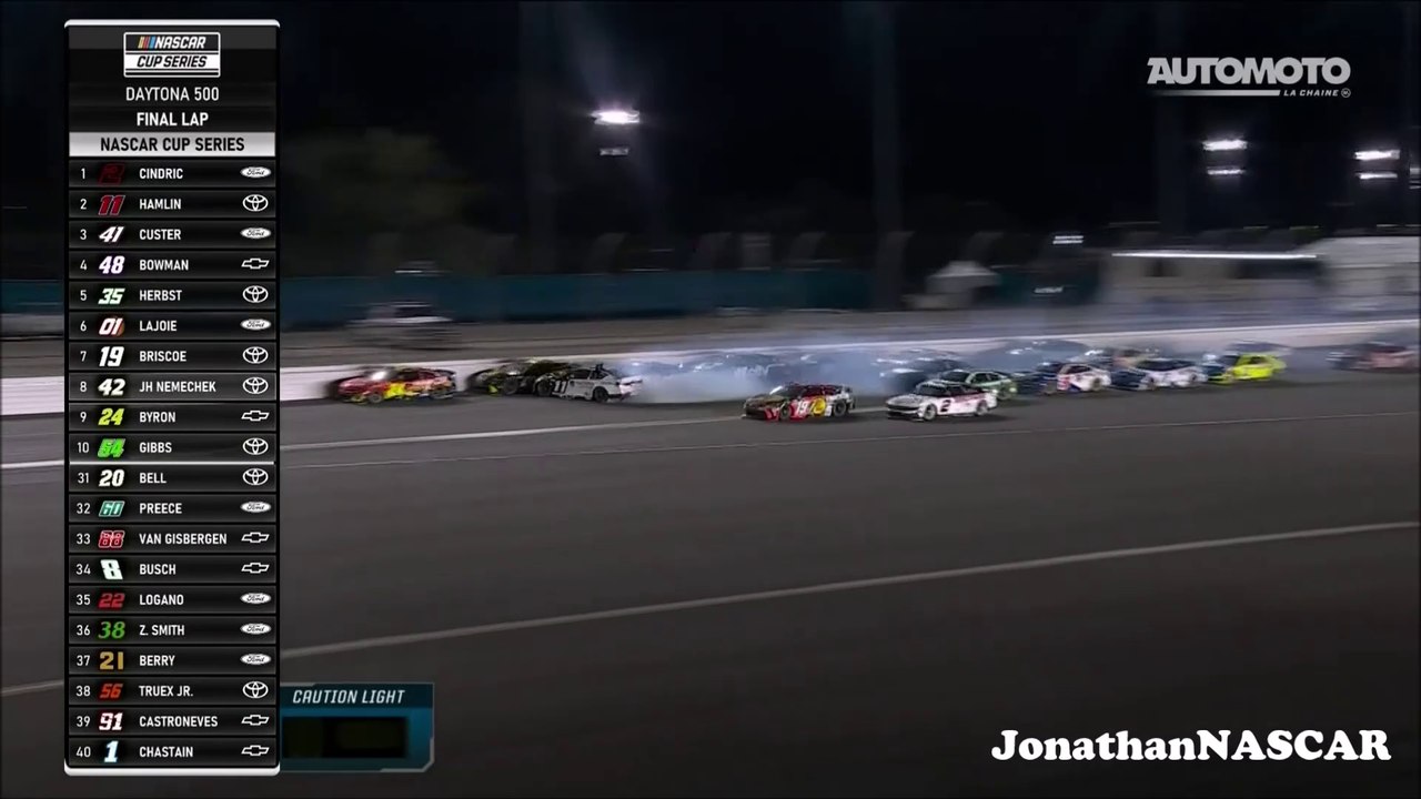 Finish Daytona 500 2025 NASCAR Cup Series
