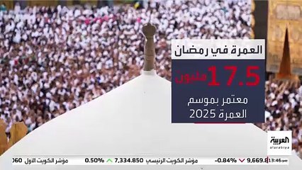 منذ انطلاق رؤية 2030.. أرقام قياسية للسعودية في أعداد المعتمرين