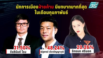 สวนดุสิตโพลพบคะแนนผลงานฝ่ายค้านเพิ่ม รัฐบาลลดลง | เข้มข่าวค่ำ | 2 มี.ค. 68