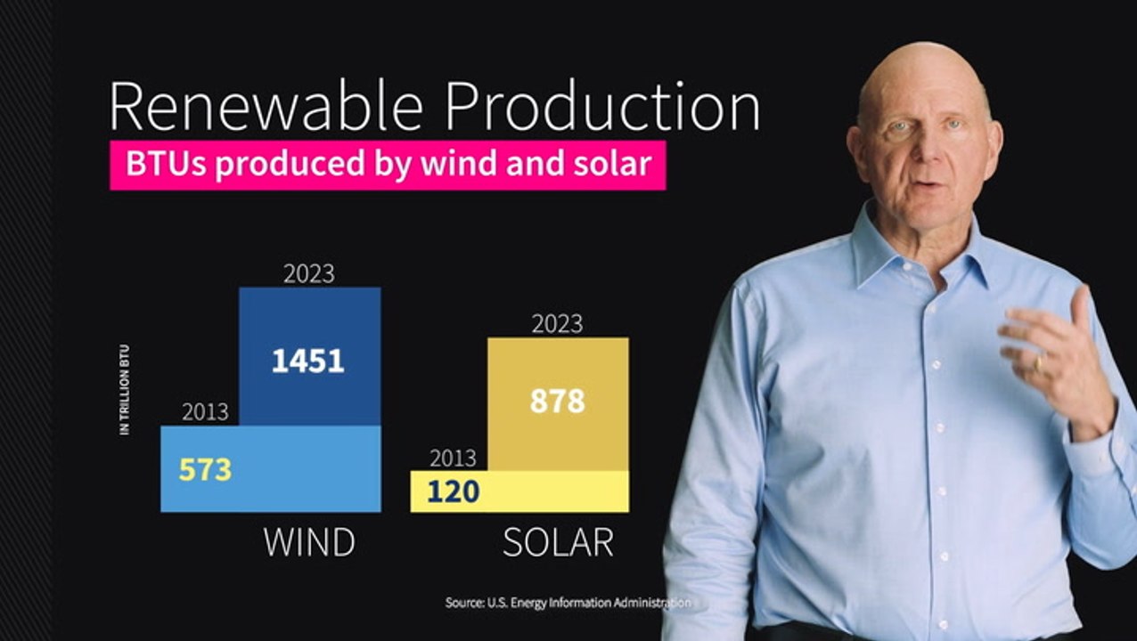 Just the Facts – Energy and the Environment: Steve Ballmer Talks Through the Number