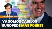 Sánchez nos condena a ser cada año más pobres que nuestros vecinos europeos