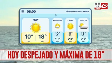El clima en la ciudad: sábado despejado y con máxima de 18°