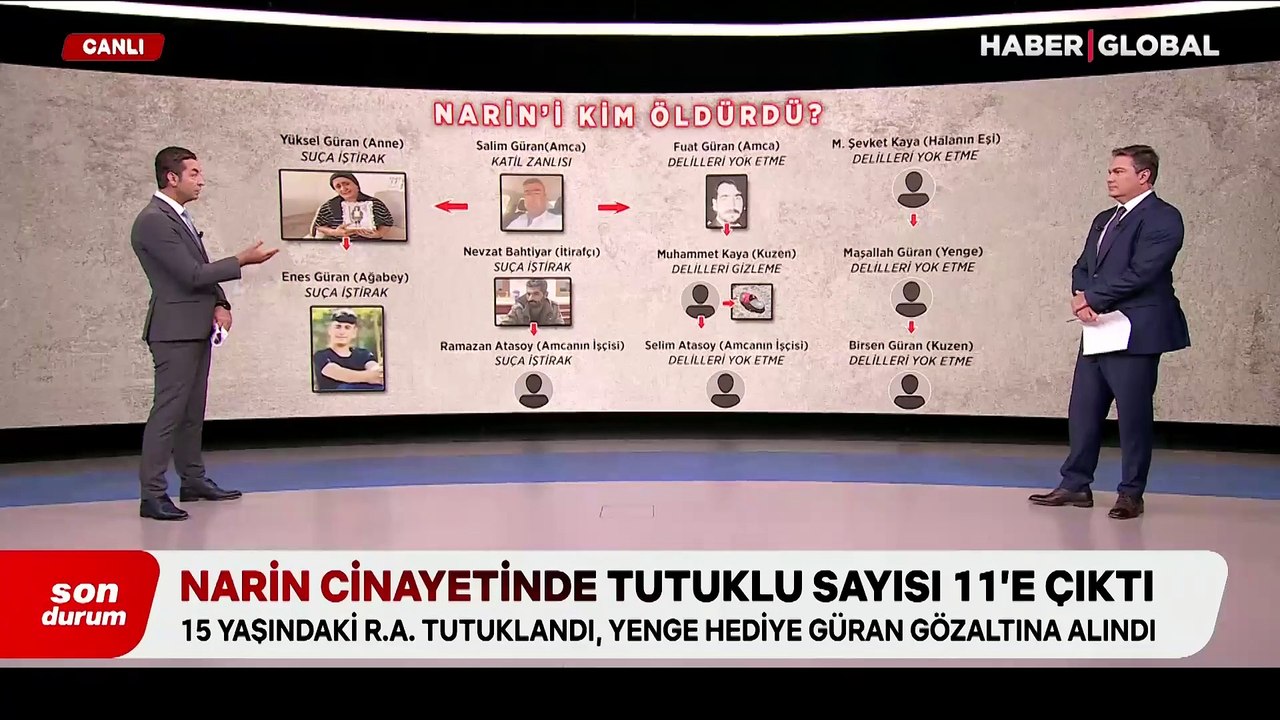 8 yaşındaki Narin'i kim neden öldürdü? Çarpıcı detayları Haber Global muhabiri anlattı