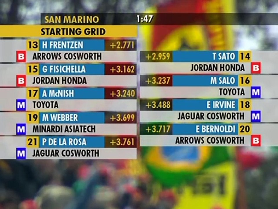 Formula-1 2002 R04 San Marino Grand Prix