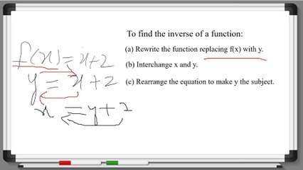 INVERSE FUNCTIONS