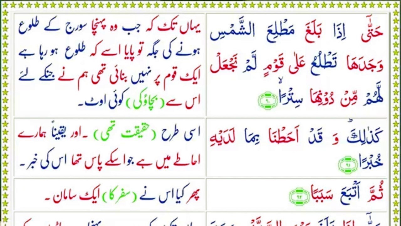 Part-4 Surah Kahf Tafseer: Zulqarnain aur Yajuj Majuj ka Waqia Tafseeli