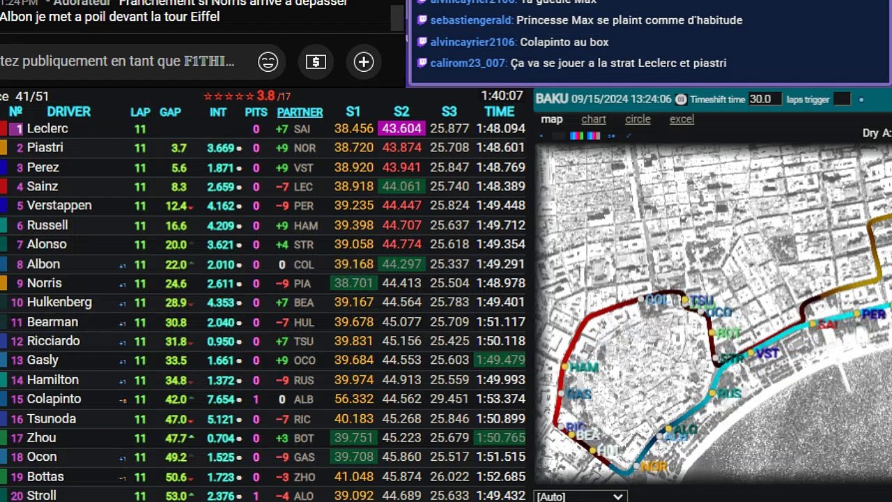 F1 2024 Azerbaidjan Grand Prix Bakou - Race - Course - Streaming Français | LIVE FR
