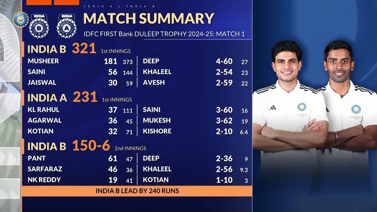 IND A vs IND B | Duleep Trophy 2024 | Day 4 Match Highlights