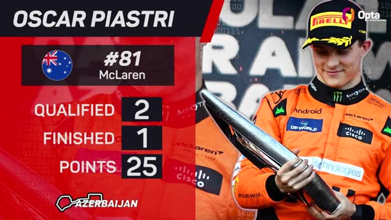Azerbaijan GP F1 Star Driver -  Oscar Piastri