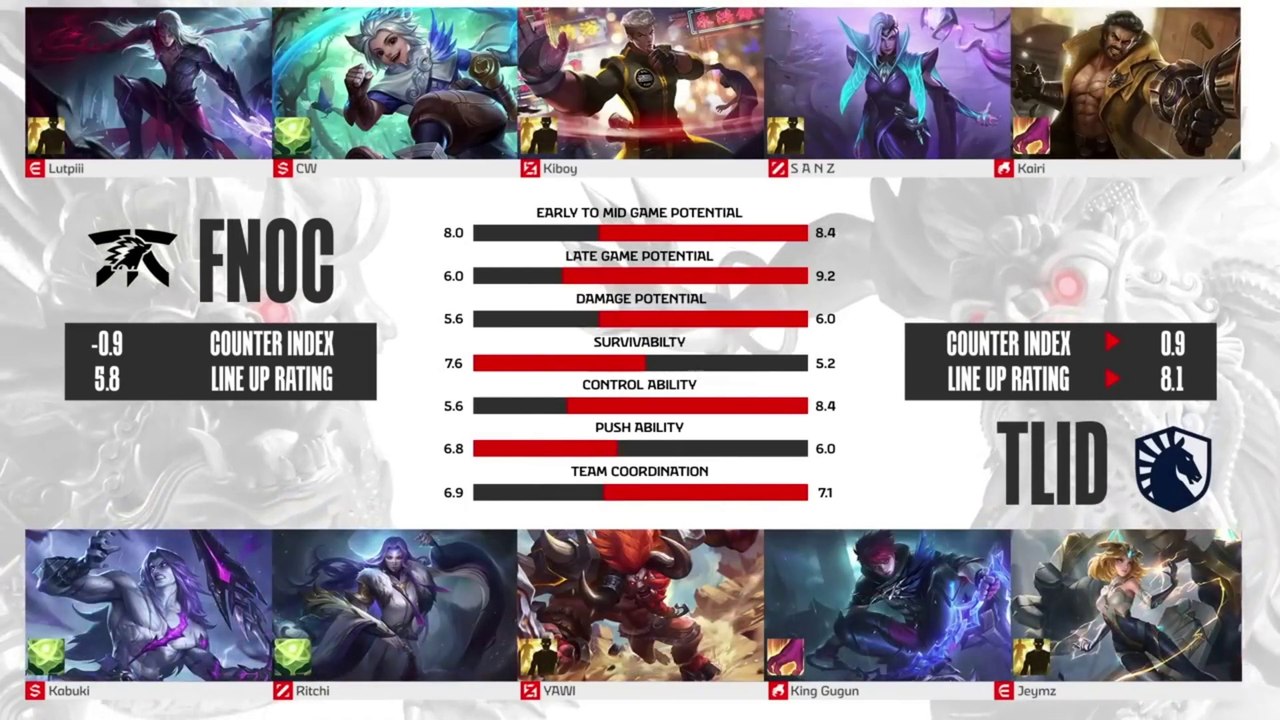 MPL ID WEEK 1 DAY 1 FNATIC ONIC vs TEAM LIQUID ID