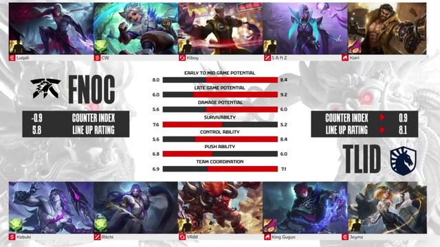 MPL ID WEEK 1 DAY 1 FNATIC ONIC vs TEAM LIQUID ID