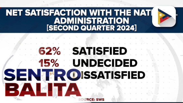 PBBM, tiniyak na pagbubutihin pa ng pamahalaan ang serbisyo at pagtulong sa mga Pilipino sa harap ng pagtaas ng satisfaction rating ng administrasyon batay sa SWS survey